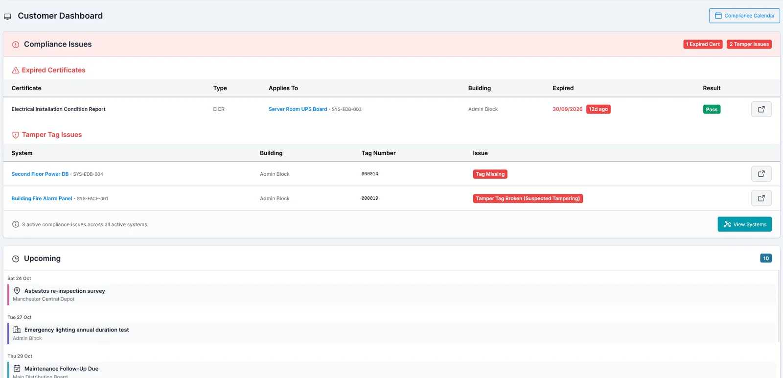 SafetyCert customer dashboard showing compliance issues - an expired EICR and two tamper tag issues - and upcoming compliance events