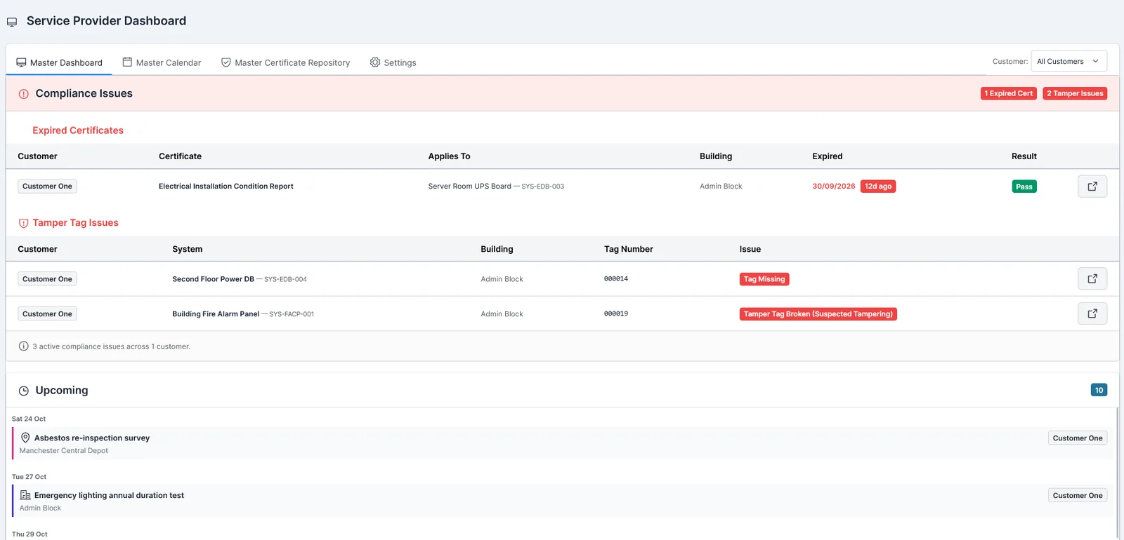 The SafetyCert Service Provider Master Dashboard, with compliance issues and upcoming events labelled by customer and a customer filter
